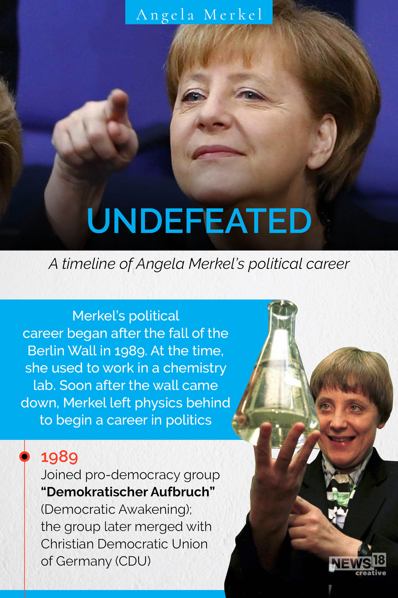 Timeline: A look at the life and work of Angela Merkel