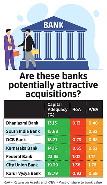 Now large banks, strengthened with improved balance sheets and P&L, have the confidence to go out and scout for acquisitions
Illustration: Chaitanya Dinesh Surpur