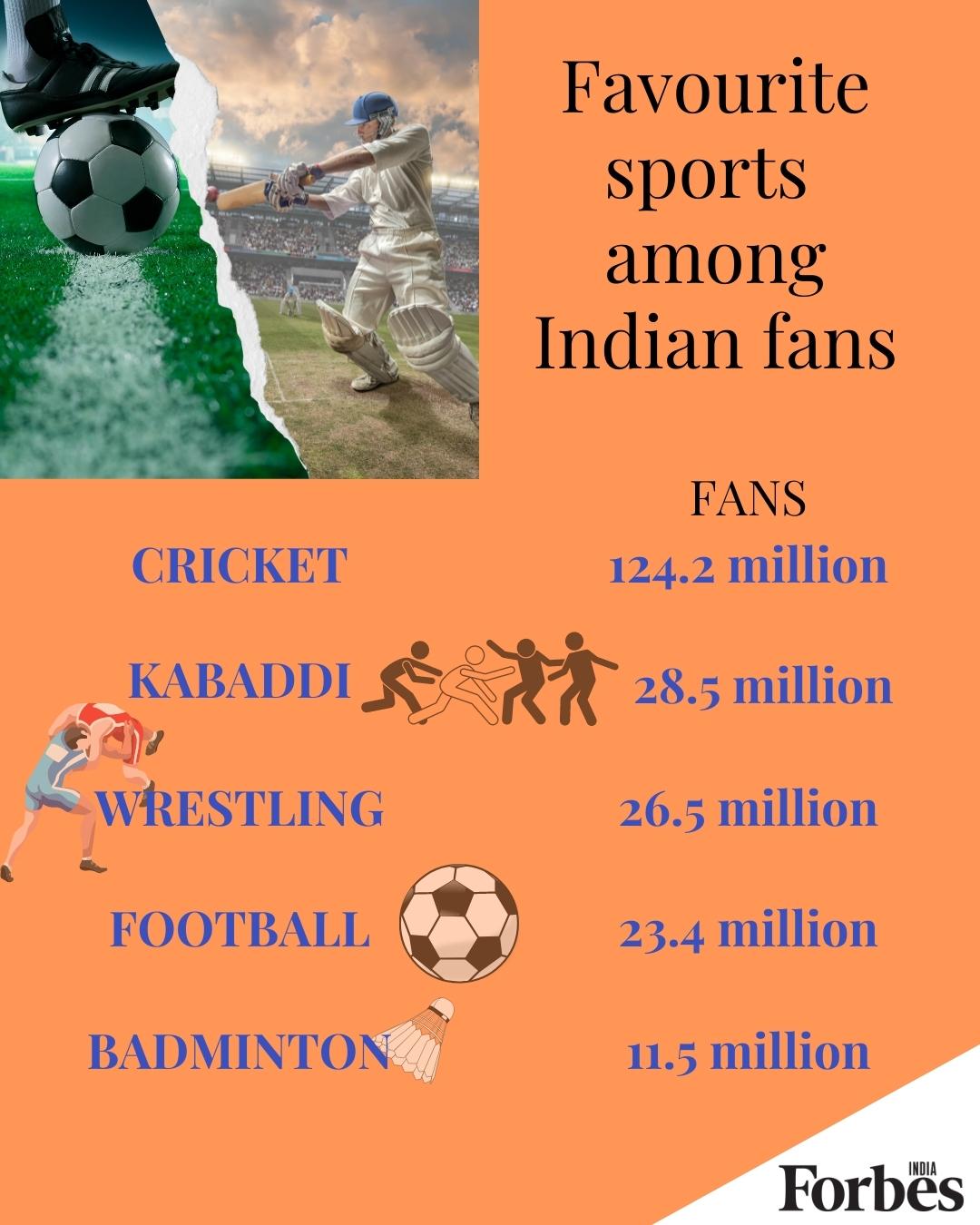 India and its tryst with sports, in numbers