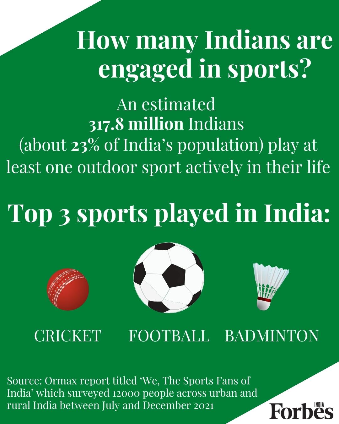 India and its tryst with sports, in numbers