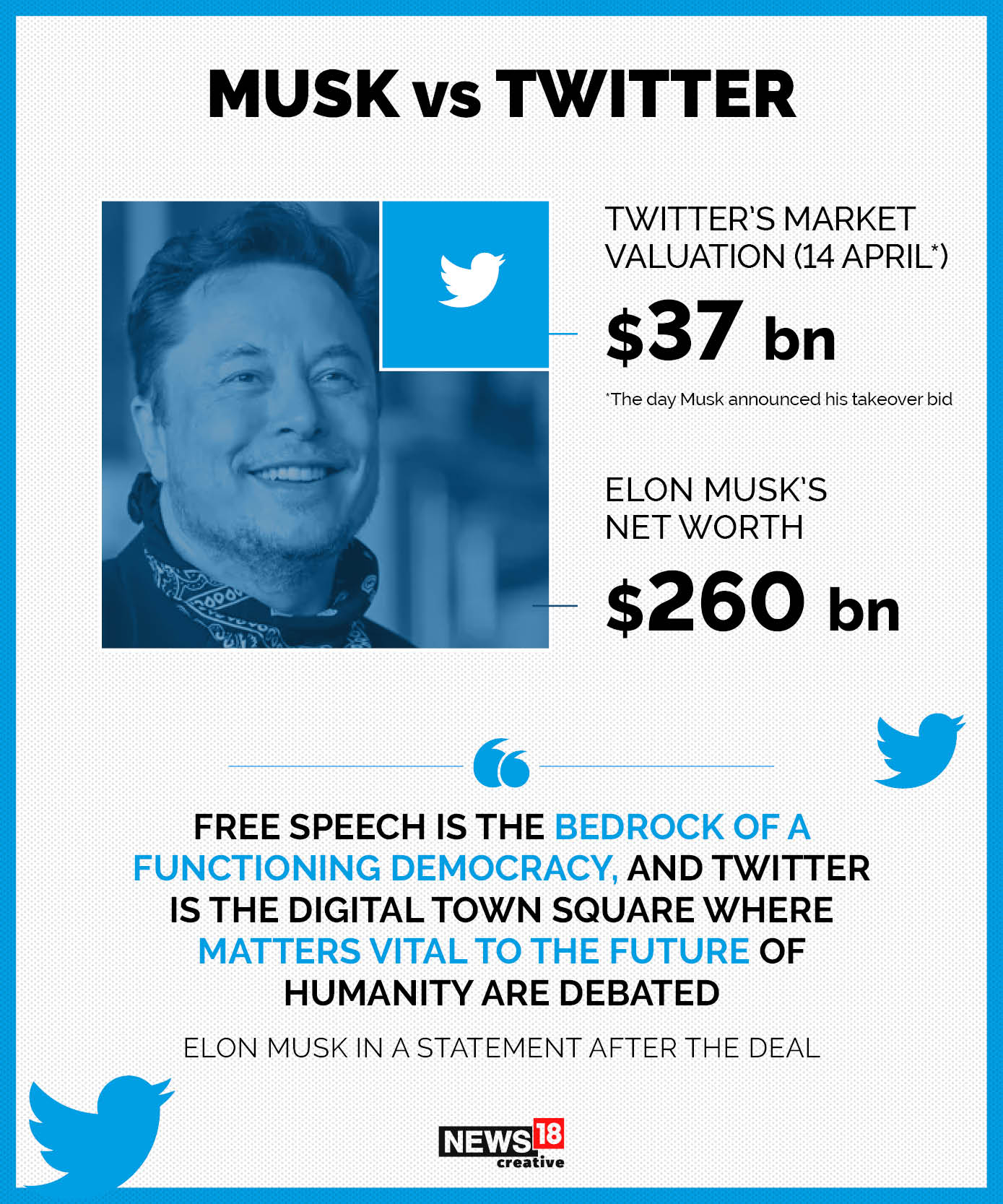 Timeline: How Elon Musk's Twitter buyout unfolded