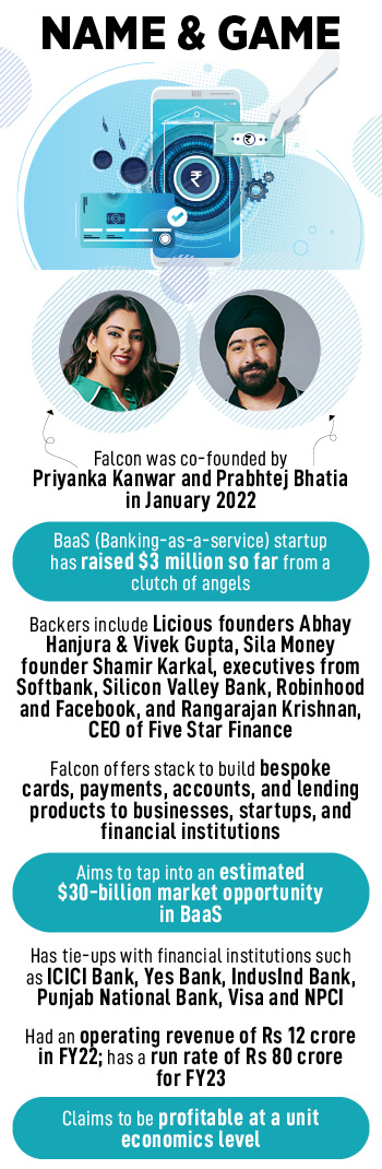 Priyanka Kanwar and Prabhtej Bhatia co Founder of Falcon