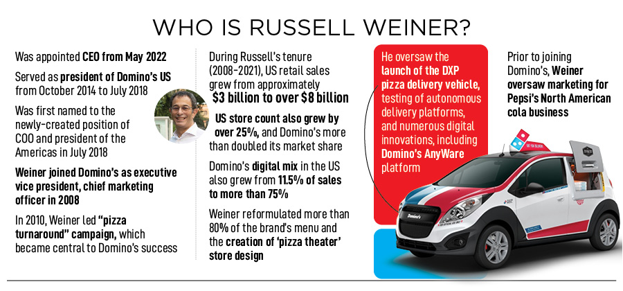 Russell Weiner, CEO, Domino’s
Image: Amit Verma