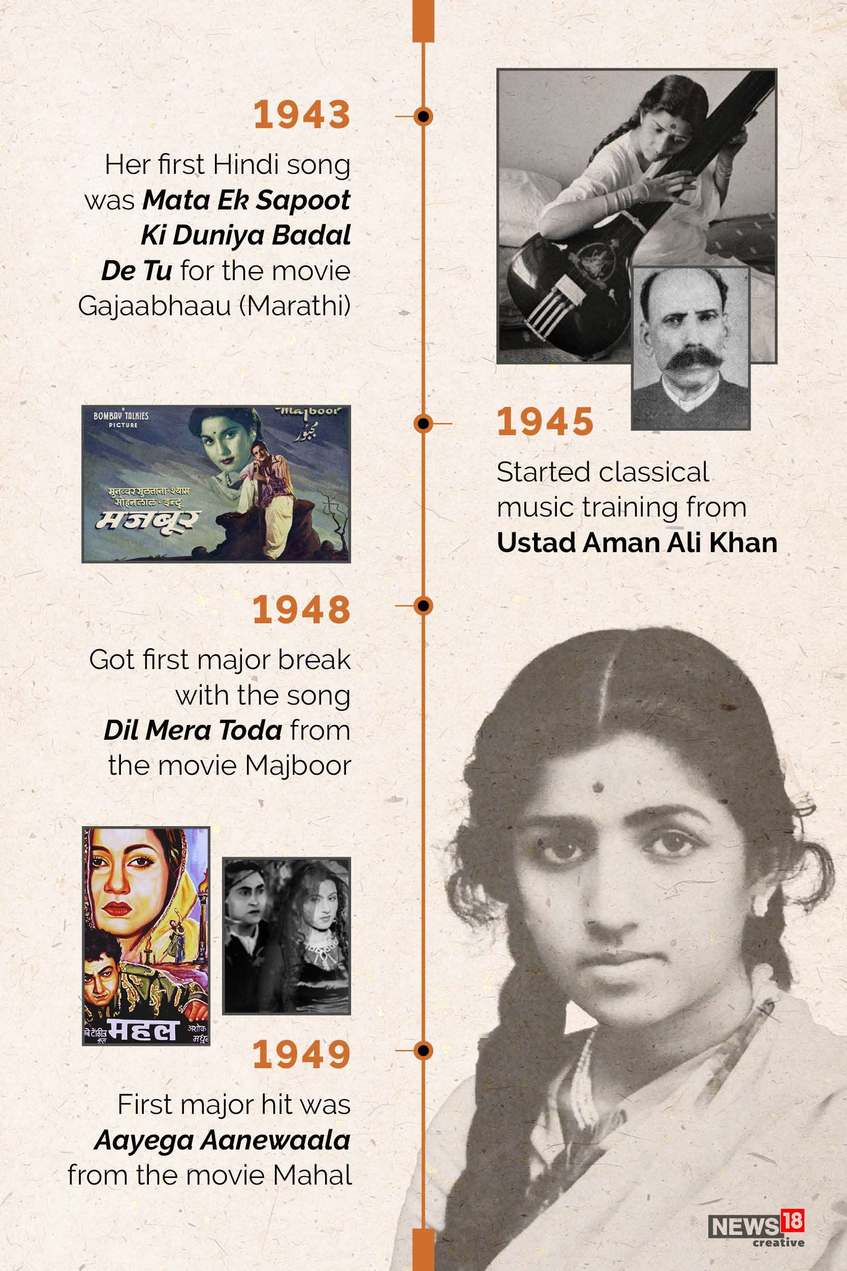 Timeline: The life and music of Lata Mangeshkar