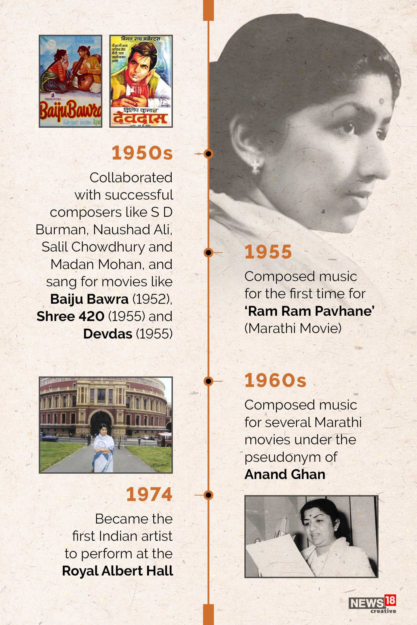 Timeline: The life and music of Lata Mangeshkar