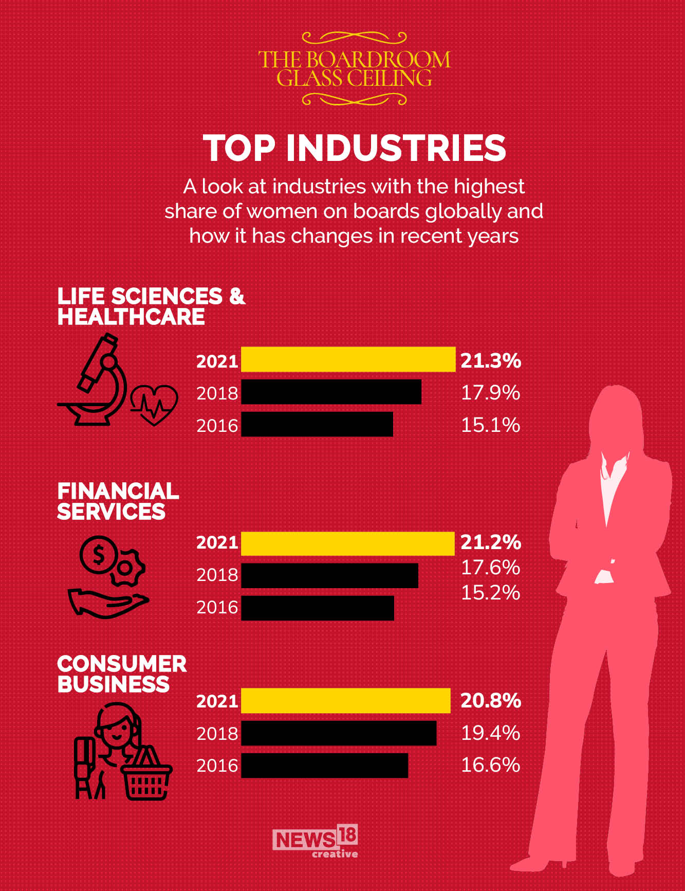 19.7 percent of board seats globally go to women. Is that a crack in the glass ceiling?