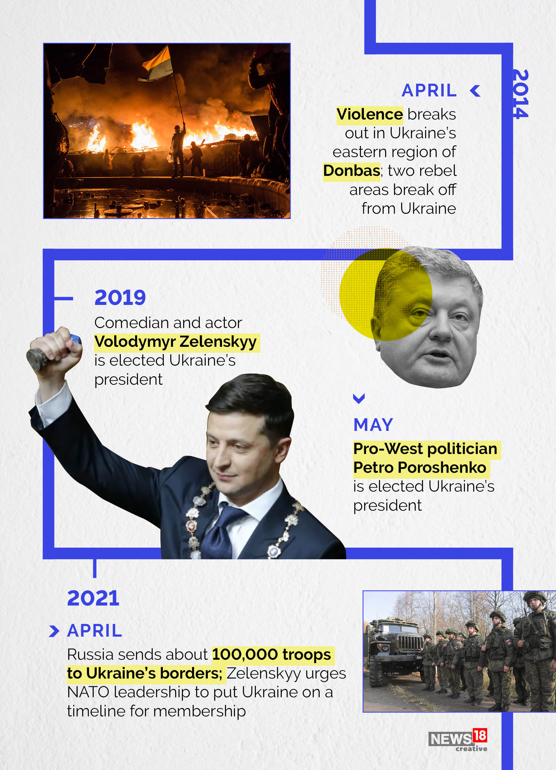 Timeline: 30 years and pivotal events that led to Russia's Ukraine invasion