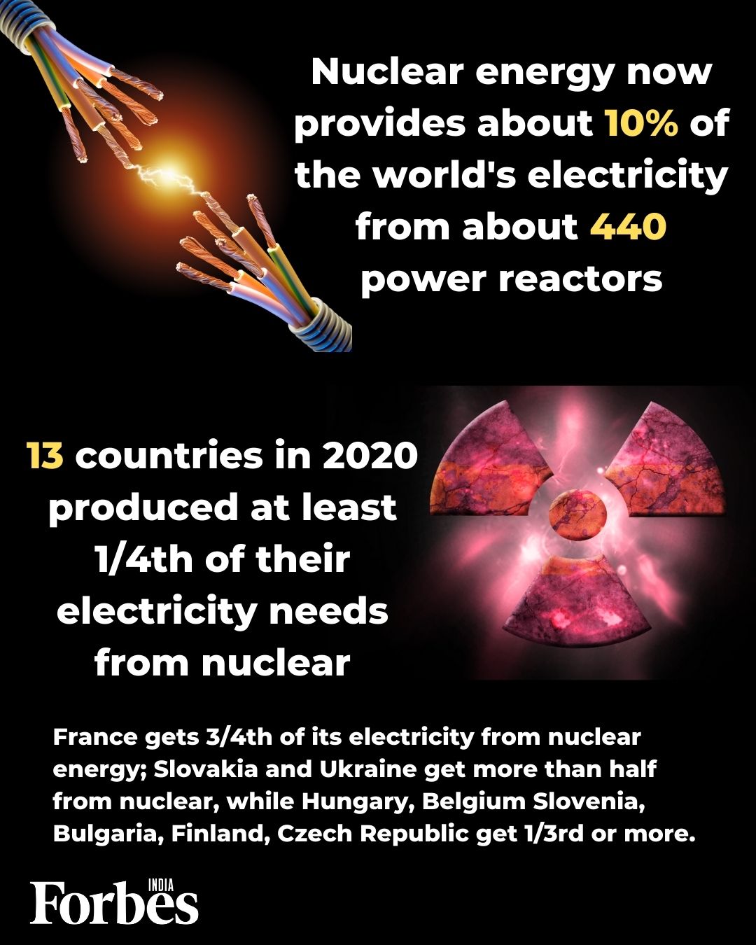 10% of world's electricity now generated from nuclear energy