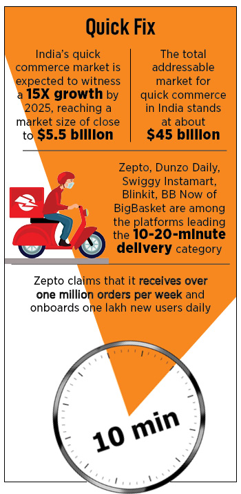 India’s quick commerce is exploding with more players entering the fray and investors pouring in money in this category