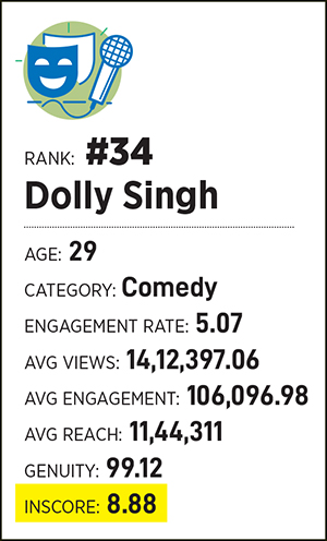 Reinventing on a daily basis and coming up with new content is tough, but I’m passionate about doing it, so I never give up: Dolly Singh