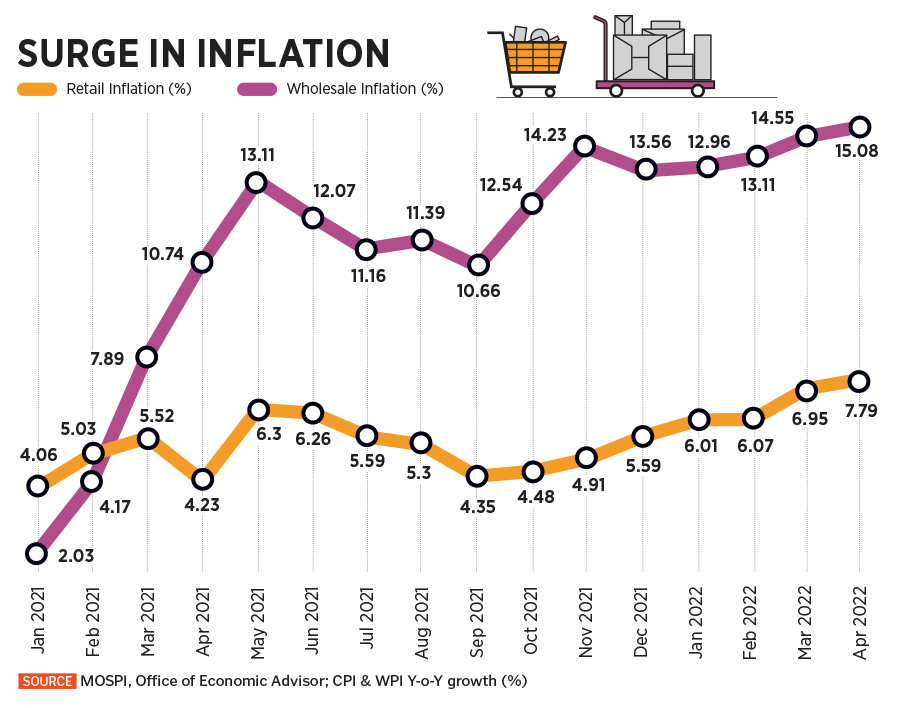 An ultra-accommodative monetary policy was crucial to cushion the severe impact of the unprecedented coronavirus pandemic. Nonetheless, like most global central banks, the RBI has been slow in its withdrawal of liquidity
Image: Punit Paranjpe