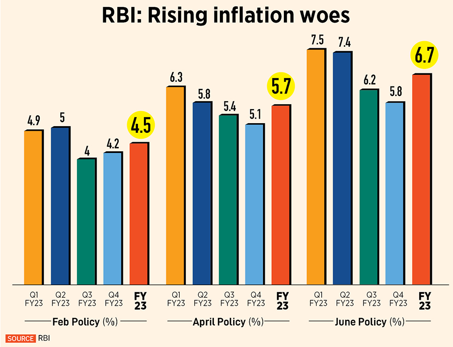 The six-member rate-setting panel has cautioned that inflation is likely to remain above the upper tolerance band of 6 per cent until December.
Image: Indranil Mukherjee / AFP 