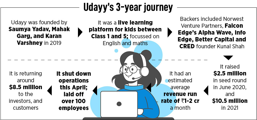 Saumya Yadav, founder, who co-founded Udayy, an edtech venture
Image: Madhu Kapparath