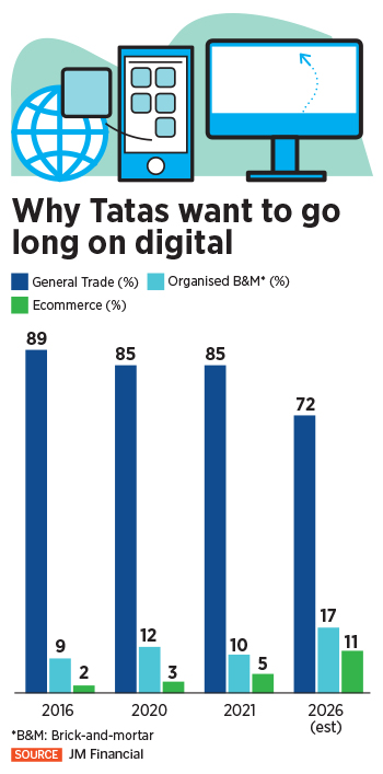 
The Tata NEU app displayed during a news conference in Mumbai, India, on Thursday, April 14, 2022. Tata Digital Pvt.'s digital services platform, Tata Neu, will have in-house brands including Croma, Westside, AirAsia India, the Taj chain of luxury hotels and BigBasket, according to the group's website.
Image: Dhiraj Singh/Bloomberg via Getty Images