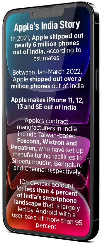 Apple’s contract manufacturers in India include Taiwan-based Foxconn, Wistron and Pegatron, who have set up manufacturing facilities in Sriperumbudur, Bengaluru and Chennai respectively.
Image: Karen Dias/Bloomberg via Getty Images