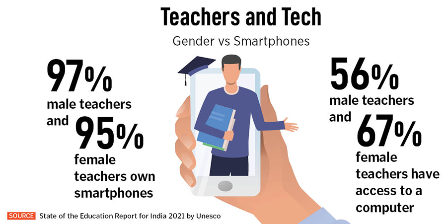 Reopening of schools and colleges has made edtech ventures come up with alternative models, such as an online-plus-offline approach
Illustration: Sameer Pawar