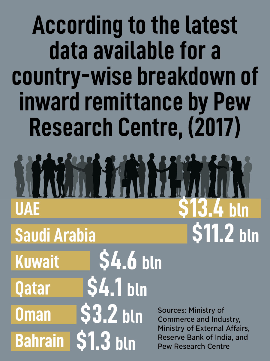 From UAE remittance to Iraqi oil, how India's trade with Gulf nations hangs in balance