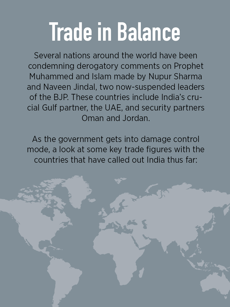 From UAE remittance to Iraqi oil, how India's trade with Gulf nations hangs in balance