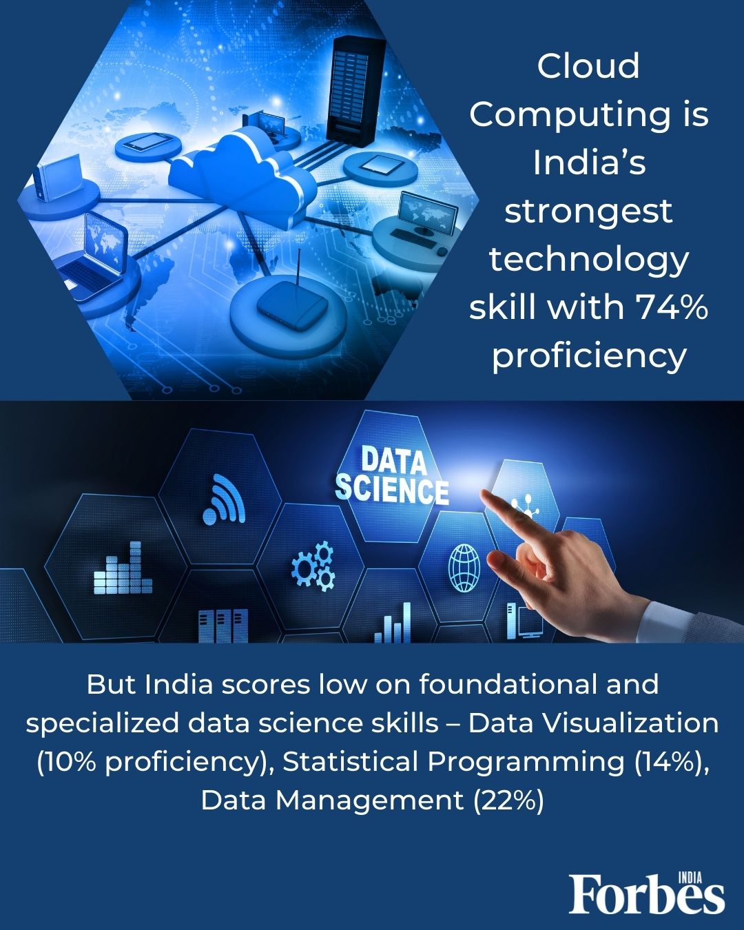 Cloud computing is India's strongest tech skill, data skills need more attention