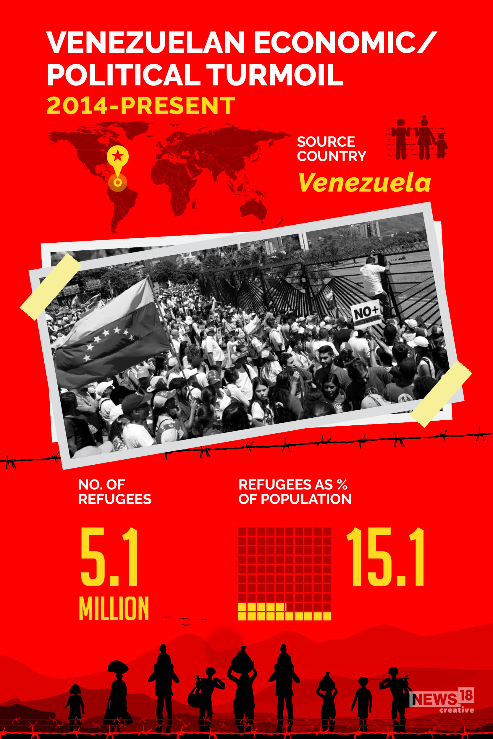 World Refugee Day: 10 biggest displacements in recent years