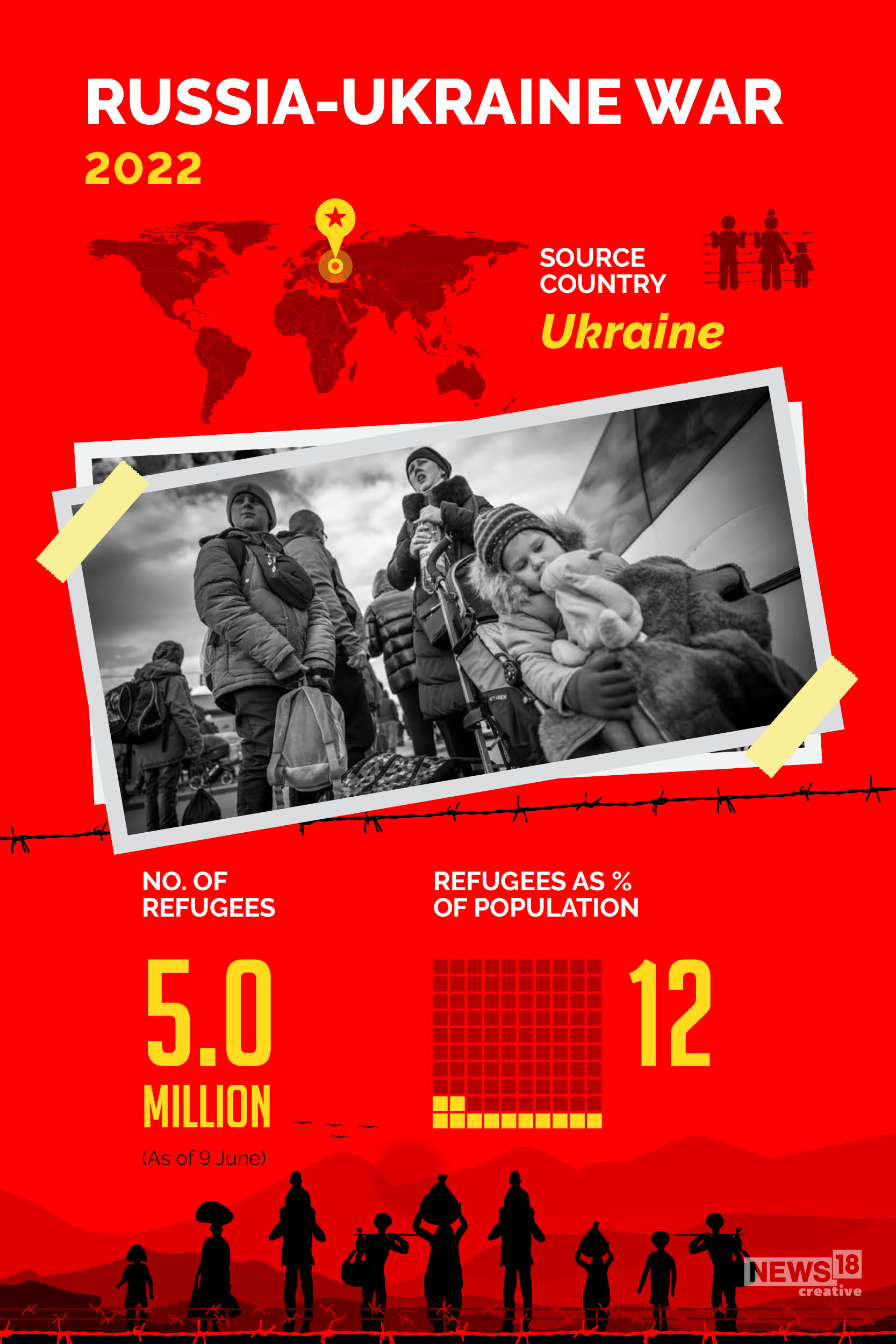 World Refugee Day: 10 biggest displacements in recent years