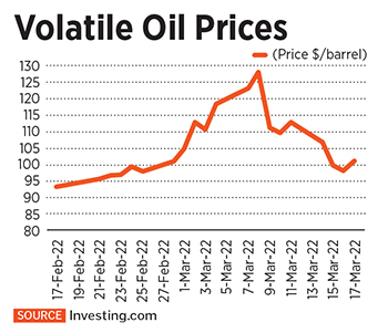 Already hurt by foreign fund outflows since October 2021, Indian equities continue to slide
Illustration: Chaitanya Dinesh Surpur