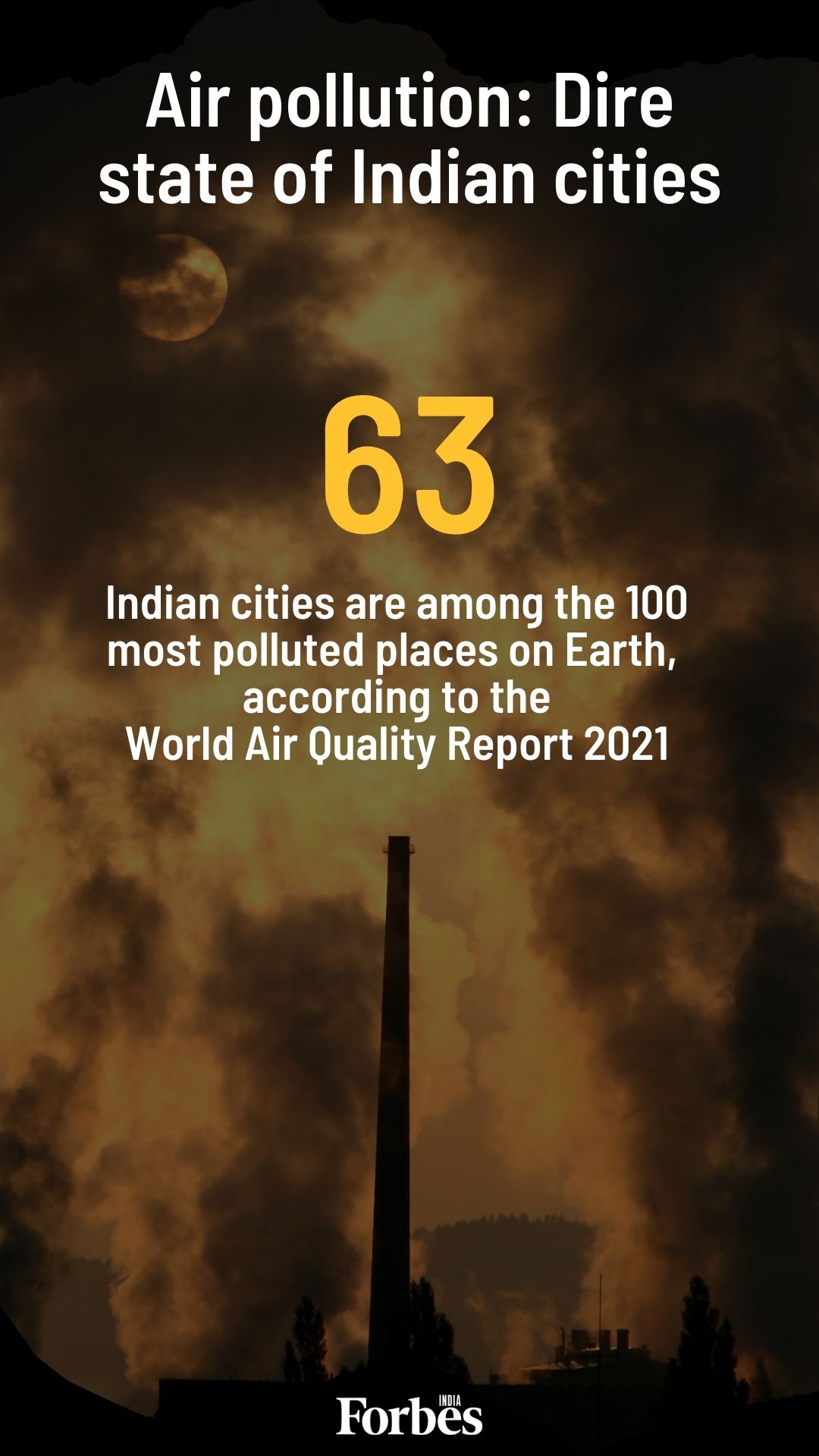 63 Indian cities among world's most polluted; India 5th among most-polluted countries