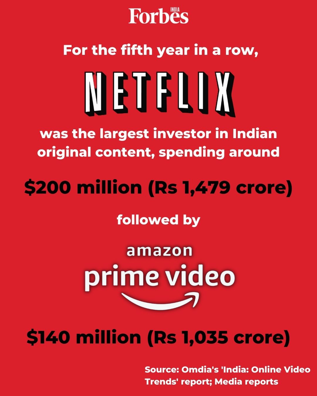 Nearly 80% OTT users in India from tier II, tier III cities, rural India: report