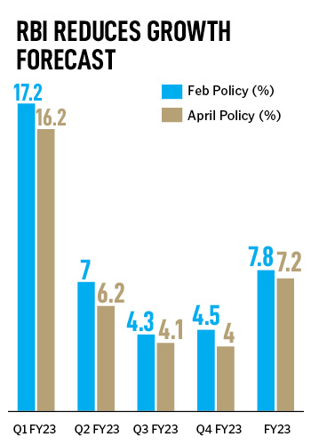 Economists had widely expected the central bank to change its stance to neutral before ushering in rate hikes of 100 to 125 basis points in the current calendar year
Image: Punit Paranjpe / AFP