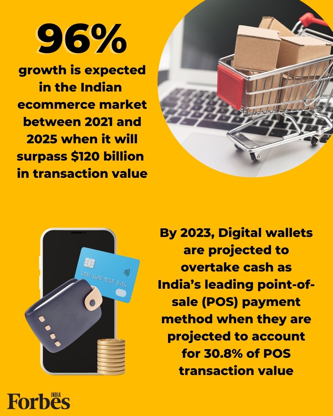 Indian ecommerce market to grow by 96% between 2021 and 2025: report