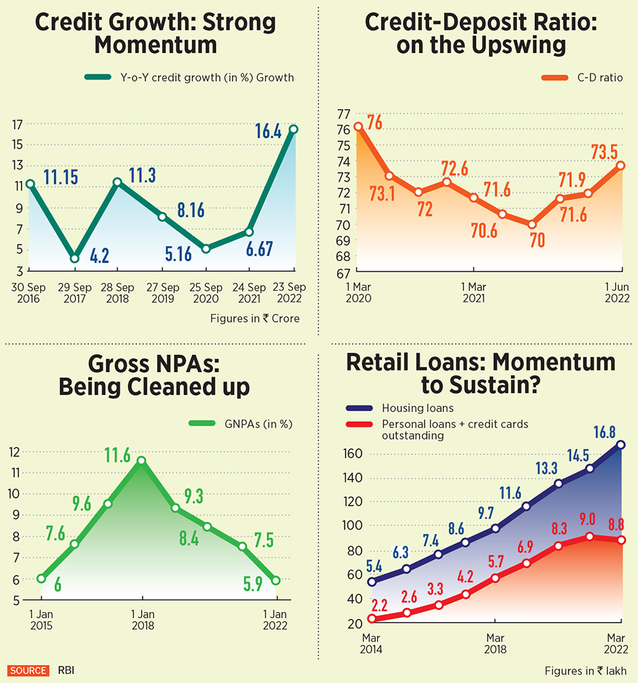 Top bankers echo the bullishness of analysts for retail loan growth
Illustration: Chaitanya Dinesh Surpur