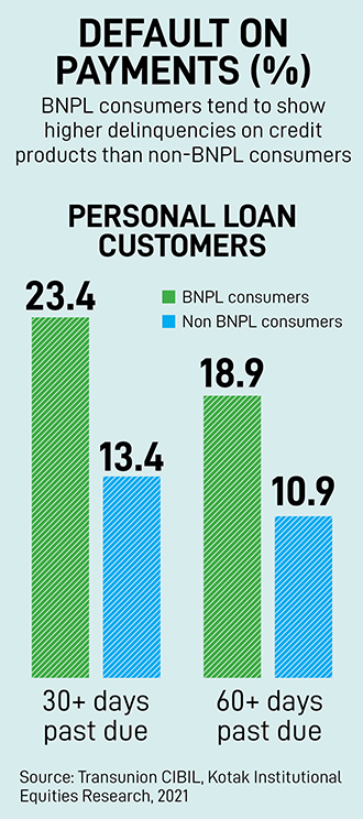 On the face of it, BNPL is an attractive financial model. A short-term financing option that lets consumers buy at a point and pay in deferred repayment tenure, including the option of EMIs after the end of an interest-free period.
Imaging: Chaitanya Dinesh Surpur
