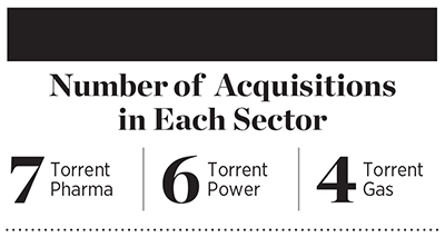 Torrent Power’s Gensu solar power plant in Surat