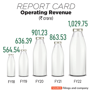 (Left)Jai Agarwal and Anuj Agarwal, MD, CP Milk and Food Products
Image: Vikas Babu for Forbes India