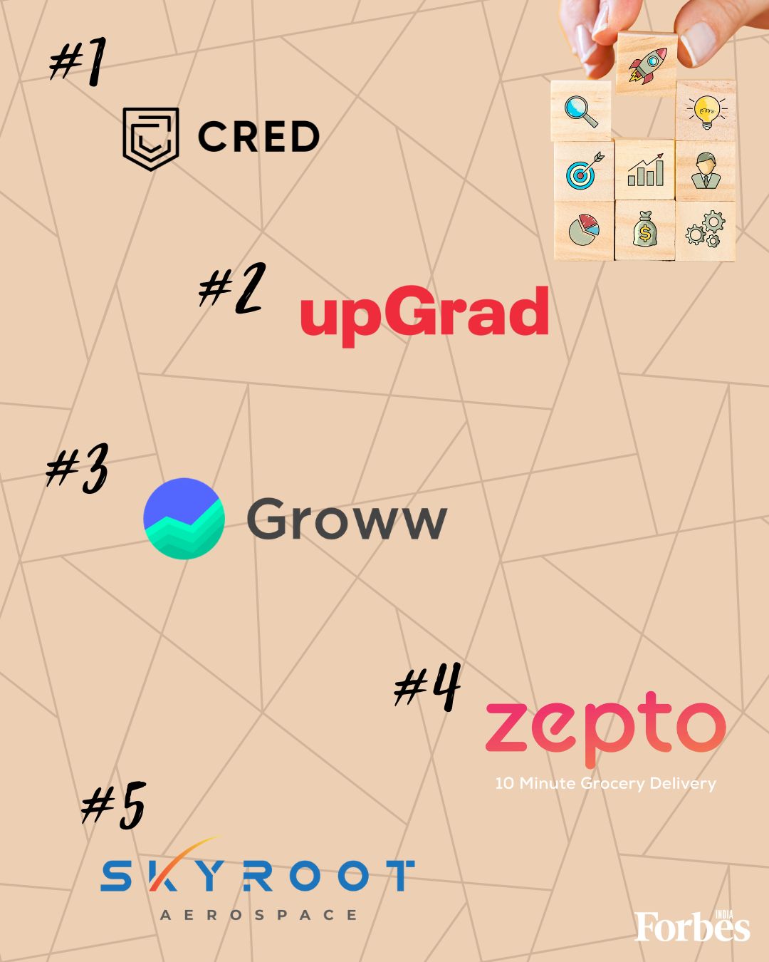 Cred, upGrad, Groww are the top three startups in India in 2022: LinkedIn