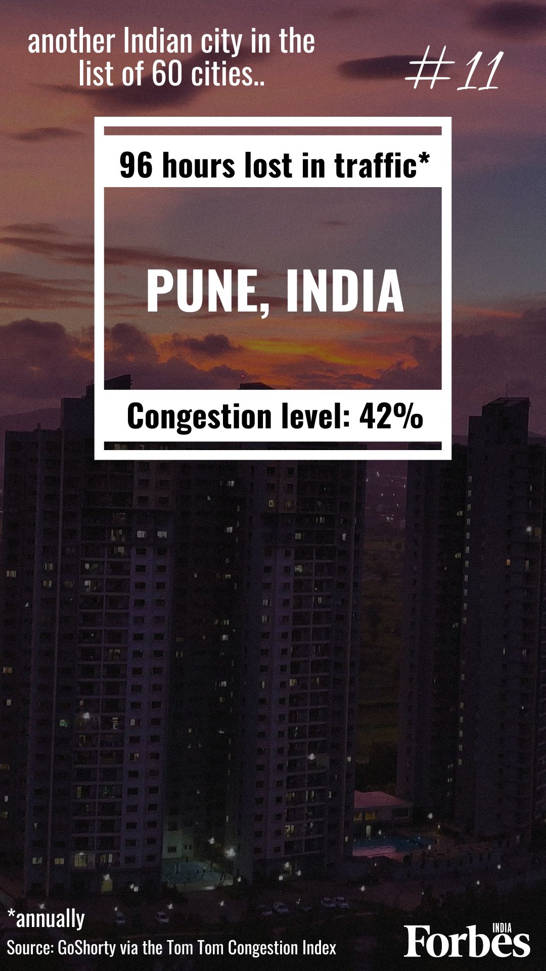 How congested are Indian cities? Mumbai among world's top 3