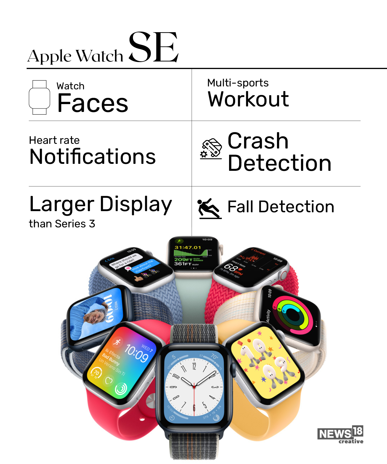 Apple Far Out 2022: New iPhone 14, Apple Watch, and more