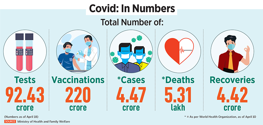 A healthcare worker collects a swab sample of a woman for Covid-19 test, amid a rise in coronavirus cases in India, in New Delhi on April 17, 2023. Image: Arrush Chopra/NurPhoto via Getty Images