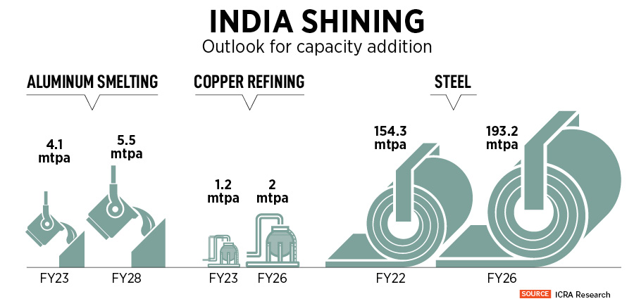 The near-term growth opportunities in the overseas markets look challenging as, barring possibly China, most of the other leading steel-consuming hubs are likely to witness anaemic growth in steel consumption in CY23.
Illustration: Chaitanya Dinesh Surpur