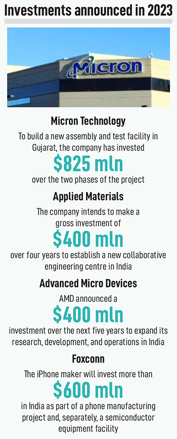 In December 2021, the Indian government announced a  billion package to incentivise the manufacturing of semiconductors in India; Illustration by: Chaitanya Surpur