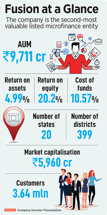 Devesh Sachdev, Managing director of Fusion Microfinance
Image: Amit Verma