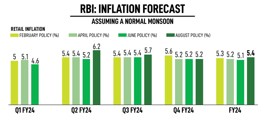 Reserve Bank of India (RBI) governor Shaktikanta Das (C) arrives along with deputy governors to address a press conference in Mumbai on August 10, 2023. - India's central bank again left interest rates unchanged on August 10 but warned that higher food prices, caused in part by extreme weather, had impacted household budgets and halted a downward inflation trend. Image: Indranil Mukherjee / AFP 