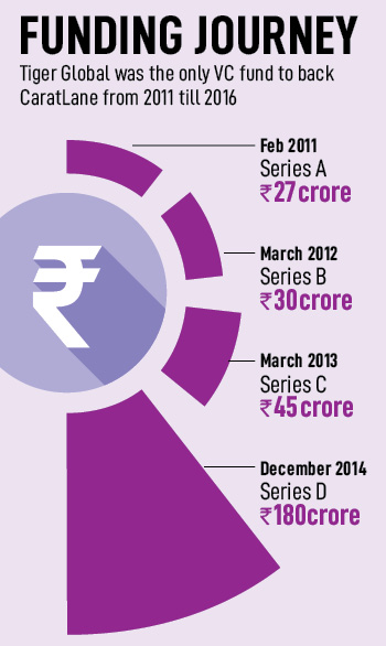 Mithun Sacheti, Cofounder, CaratLane