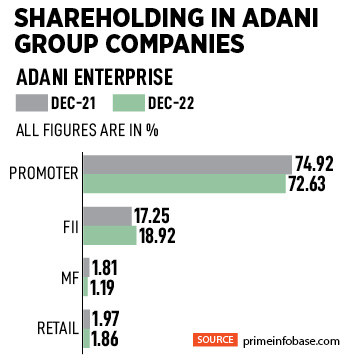 Gautam Adani, Chairman and founder of Adani Group
Image: Kobi Wolf/Bloomberg via Getty Images