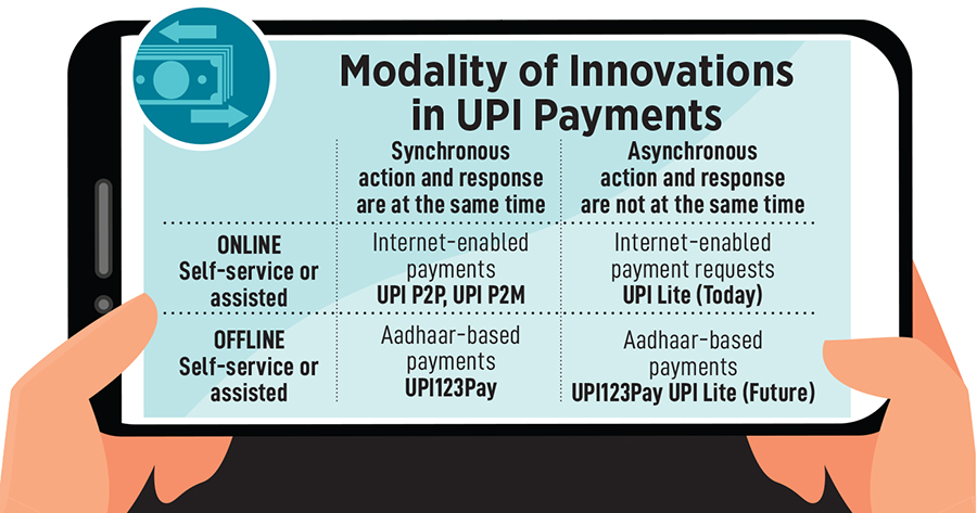 Unified Payments Interface (UPI) has transformed the digital payments landscape
Illustration: Chaitanya Dinesh Surpur