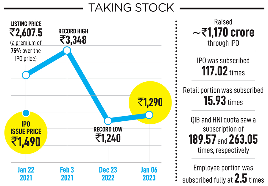 
Hemant Jalan, Chairman and Managing director, Indigo Paints
Image: Gaurav Thombre
