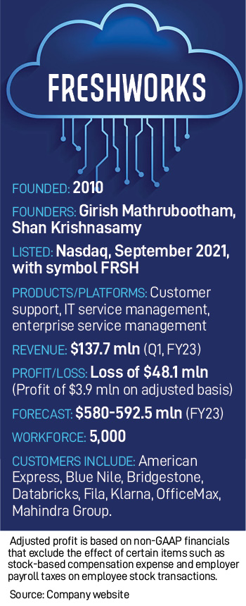 Girish Mathrubootham, CEO and Founder, Freshworks
Image: Courtesy Freshworks