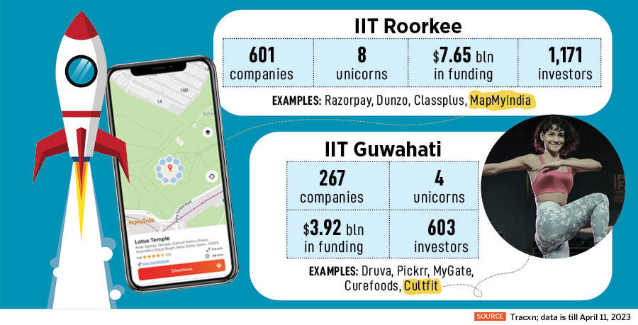 Over the past few years, IITs have consistently seen its students turn entrepreneurs, launching successful companies and also attracting billions of dollars in funding  
