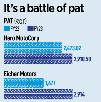 Hero MotoCorp is trying to rev up its premium play and make a dent in the 350 cc-plus market with Harley’s cheapest bike in India—X440