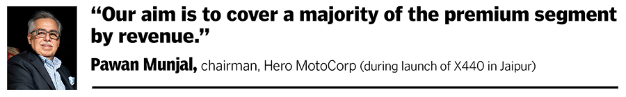 Hero MotoCorp is trying to rev up its premium play and make a dent in the 350 cc-plus market with Harley’s cheapest bike in India—X440